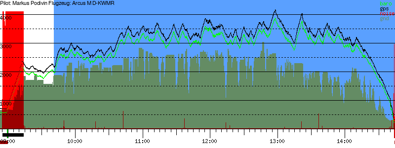 Barometer